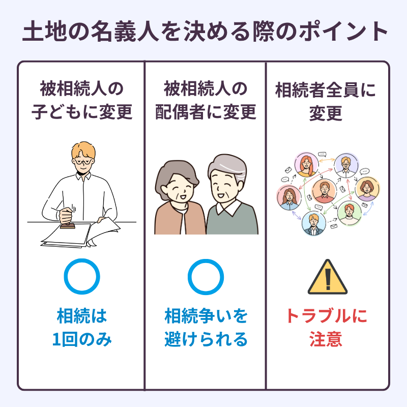 土地の名義人（相続人）を決める際のポイント