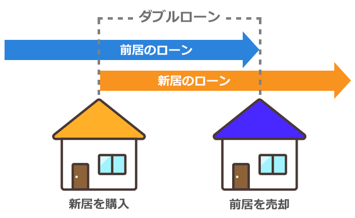 ダブルローンのイメージ図