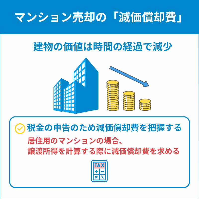 マンション売却に関する「減価償却費」