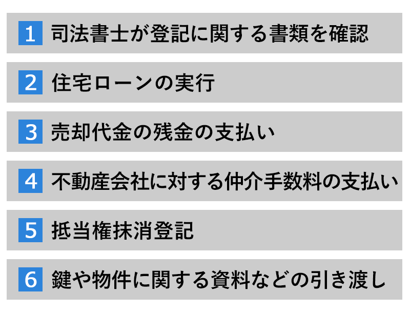 不動産売却時の決済の流れ