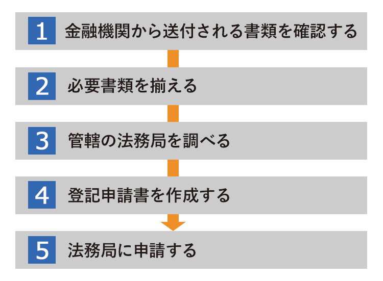 抵当権抹消の手続きの流れ