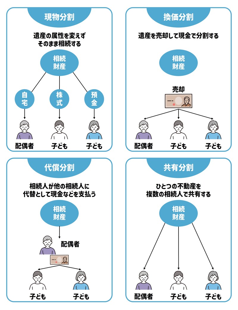 相続する不動産を分ける4つの方法