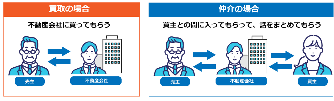 土地の買取と仲介は何が違う？