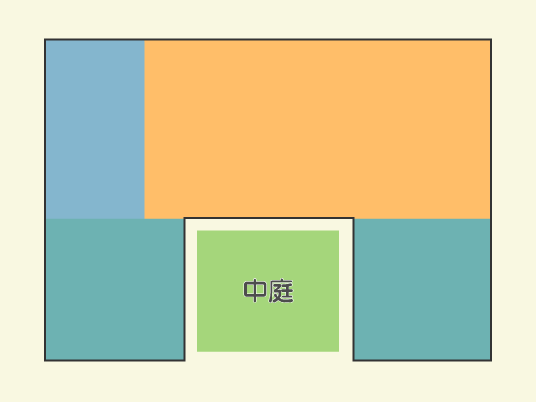 コの字型