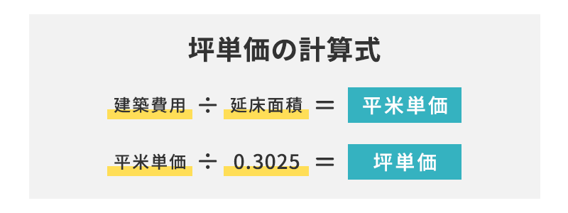 坪単価の計算式