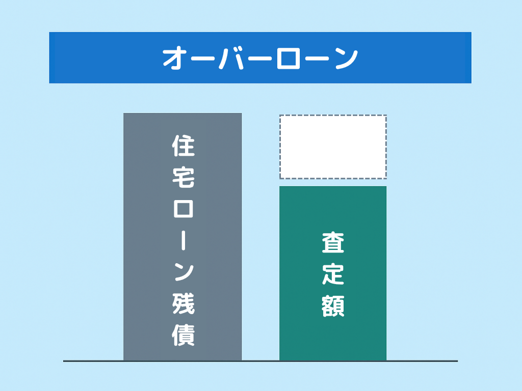 オーバーローンの図解