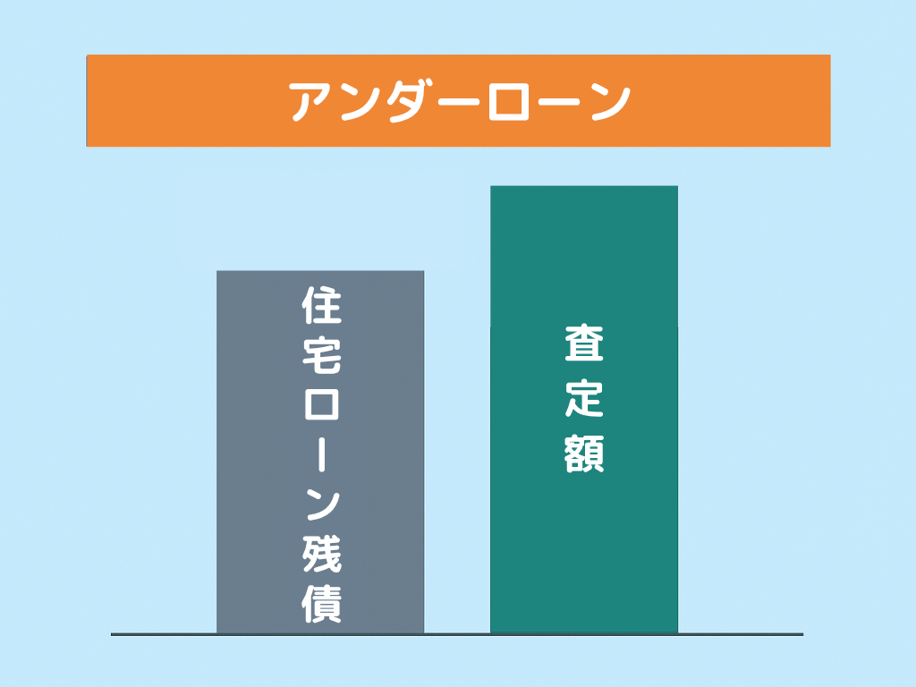 アンダーローンの図解
