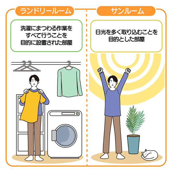 ランドリールームイメージ