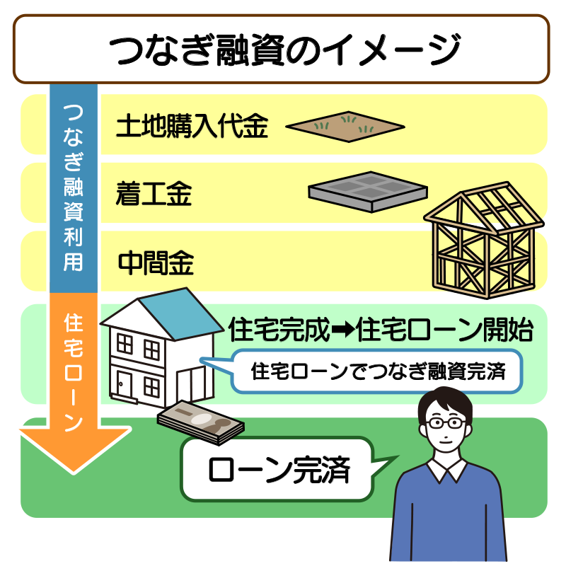 44_土地_購入_流れ02