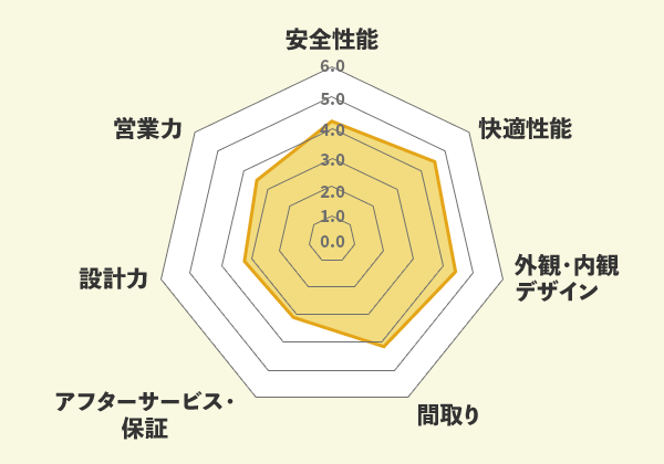 パパまるハウスでの口コミ総評