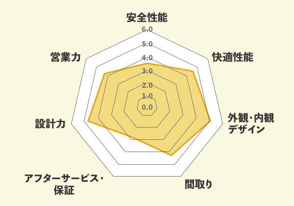 ＢＬＩＳＳでの口コミ総評