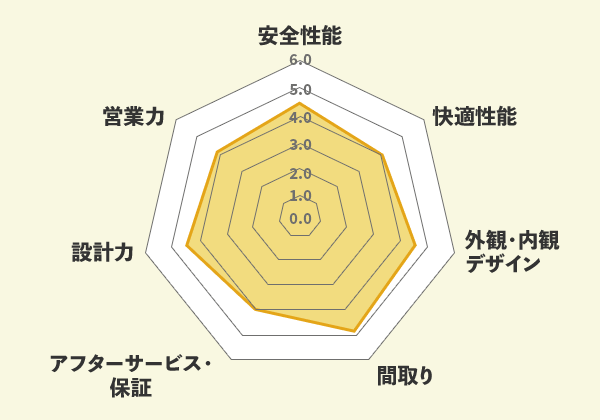 ハーバーハウスでの口コミ総評