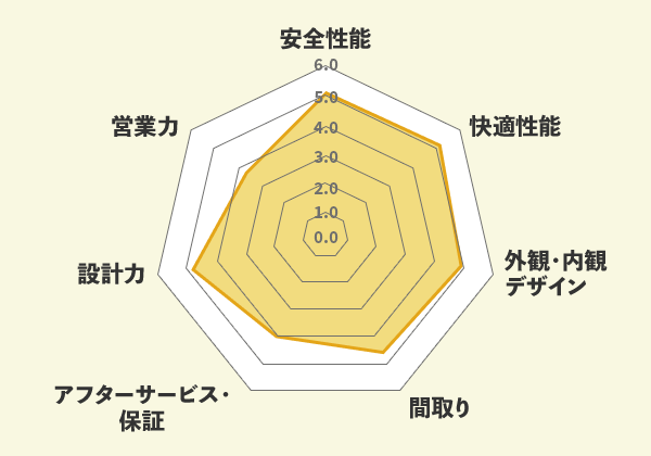 泉北ホームでの口コミ総評