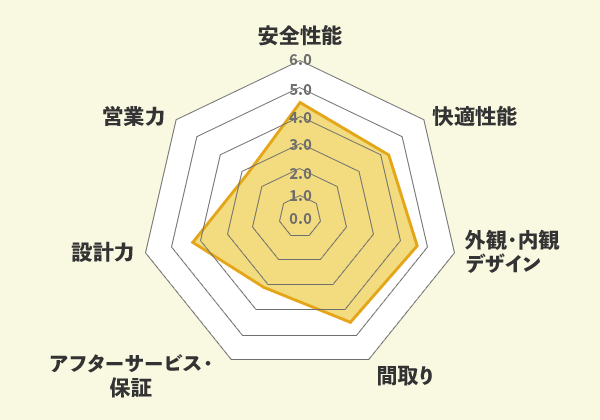 日栄商事での口コミ総評