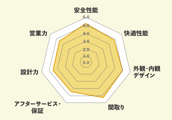 石友ホームでの口コミ総評