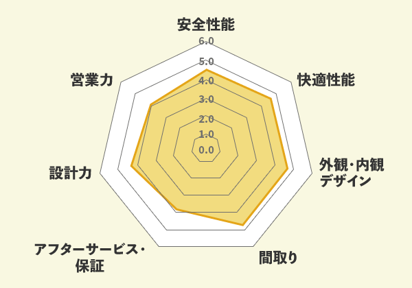 悠悠ホームでの口コミ総評