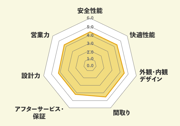 アサヒグローバルでの口コミ総評