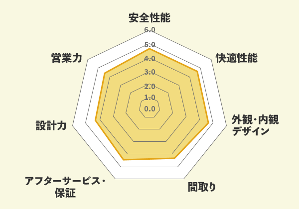 東宝ホームでの口コミ総評