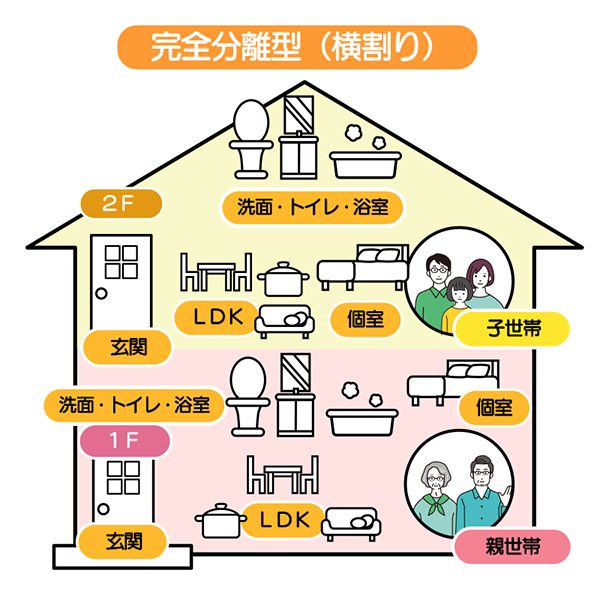 二世帯住宅＜完全分離型＞のメリット・デメリット