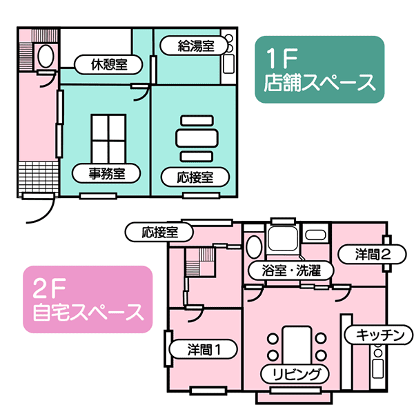 住宅ローンをフル活用する店舗併用住宅の間取りイメージ