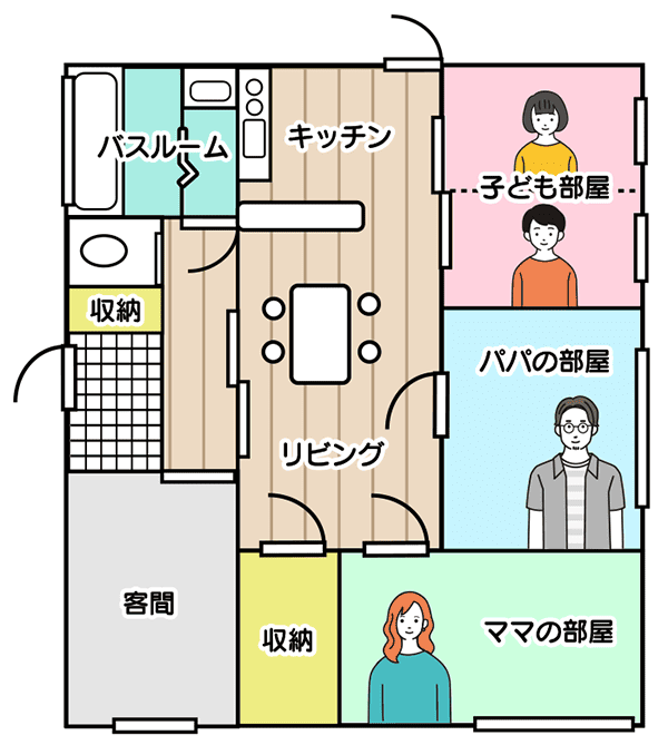 3LDKの間取りで家を建てるメリットイメージ