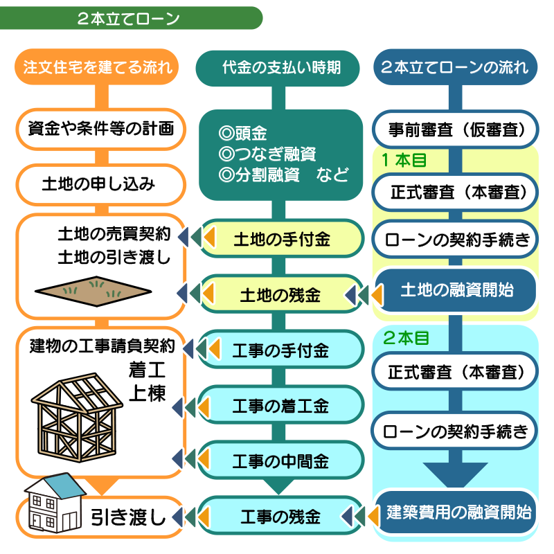 44_土地_購入_流れ03