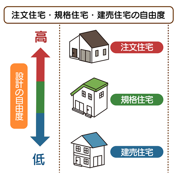 42_規格住宅02