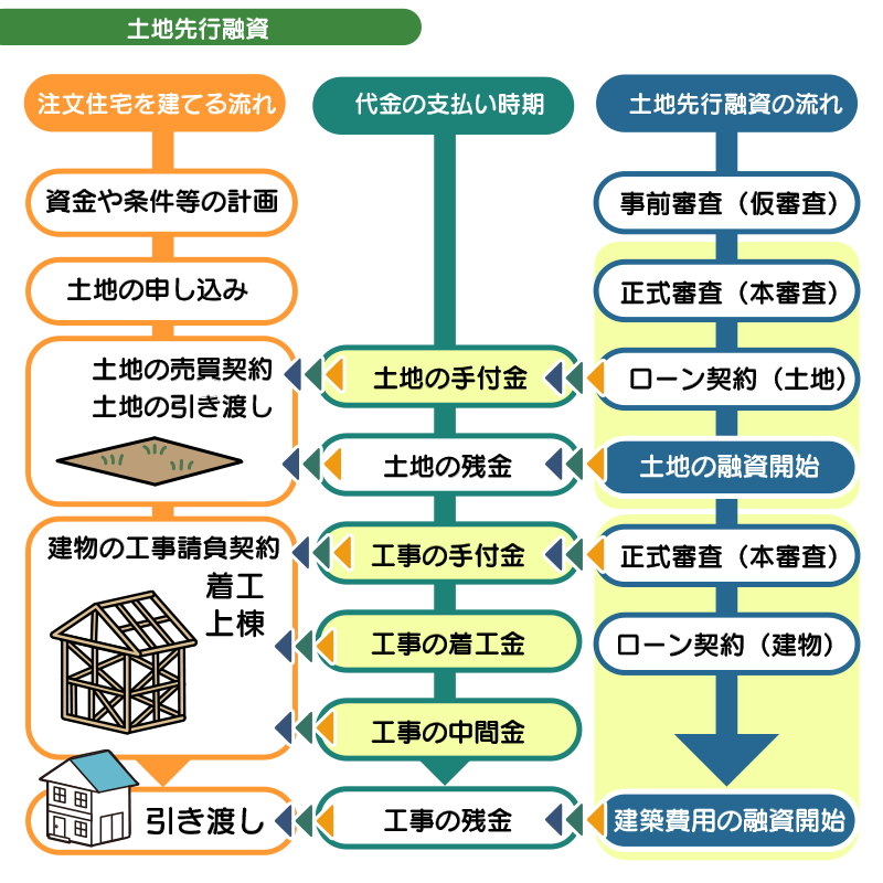 44_土地_購入_流れ04