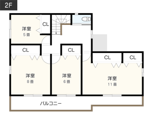 【4人以上】さまざまな暮らしに対応できる5LDKの間取り例2階