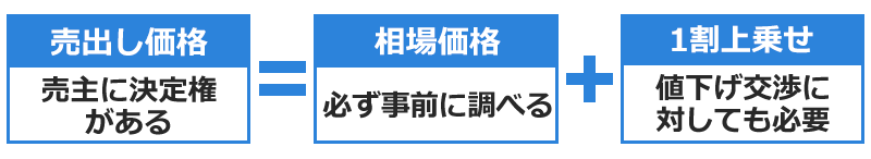 売り出し価格