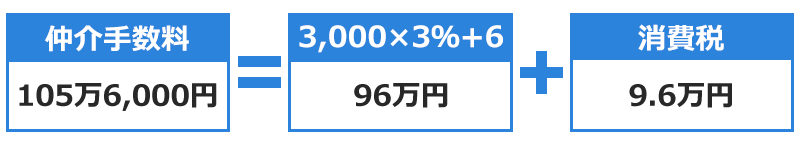 仲介手数料