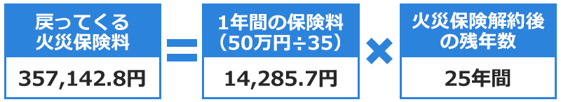 戻ってくる火災保険料