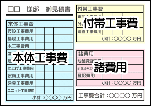 見積書の項目の見方とチェックポイントのイメージ