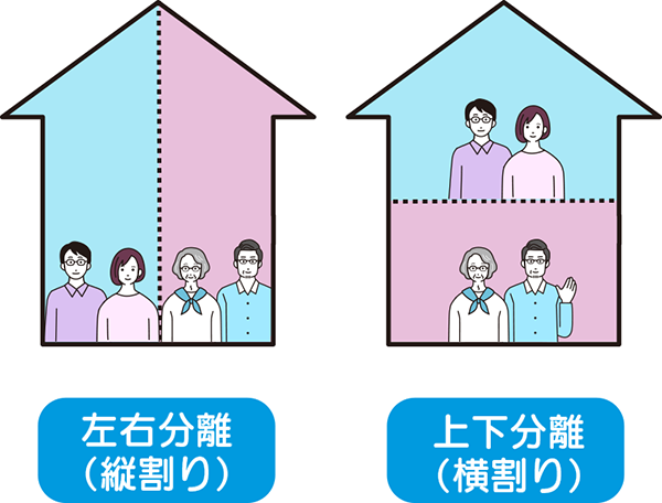 左右分離、上下分離イメージ