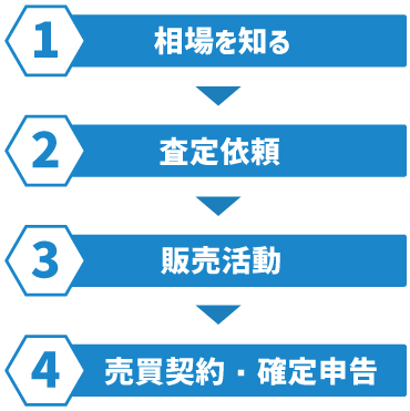 築10年の一戸建て売却の流れ