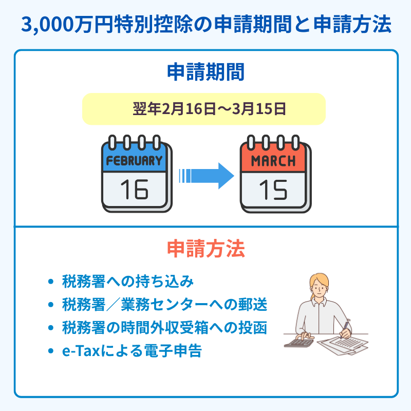 3,000万円特別控除の申請期間と申請方法