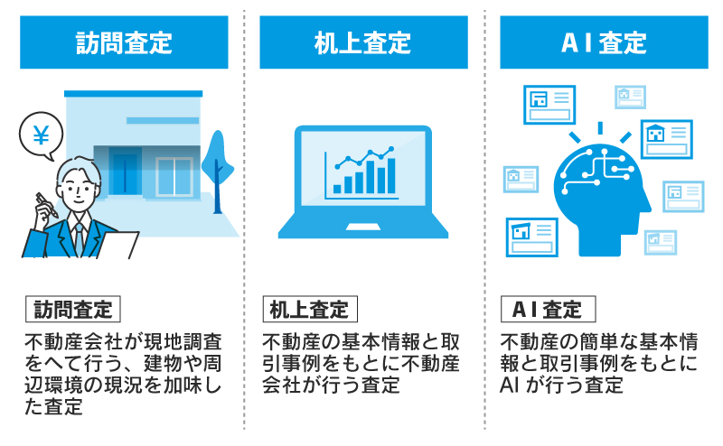 査定方法の違い