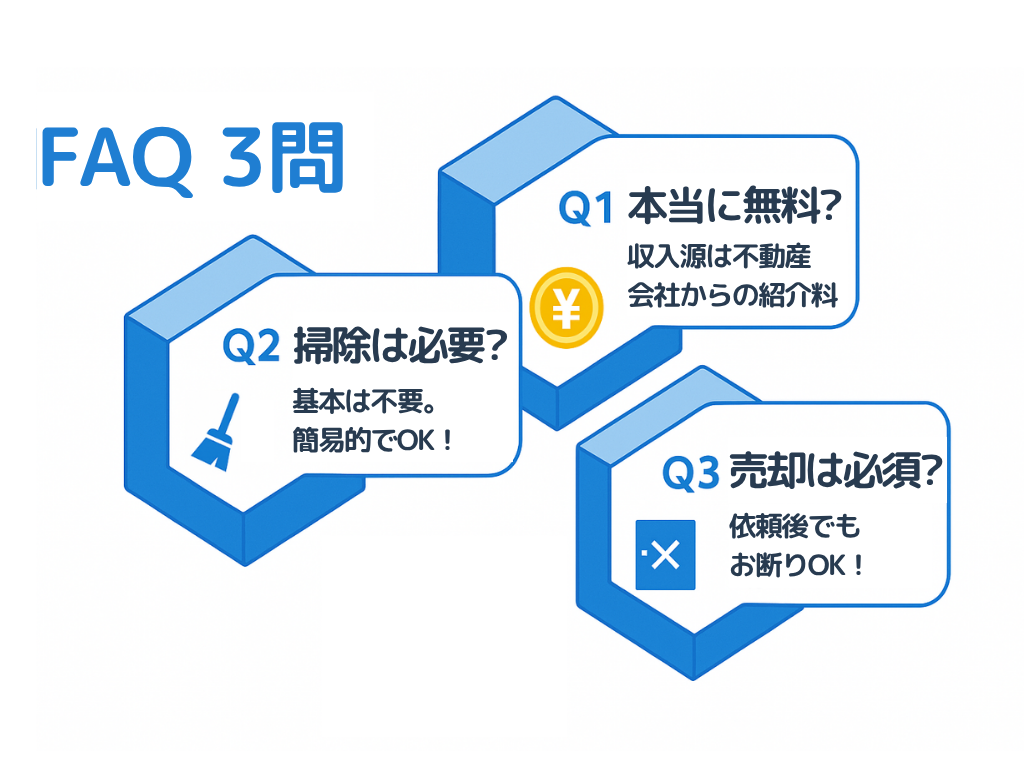 不動産一括査定サイトに関するよくある質問