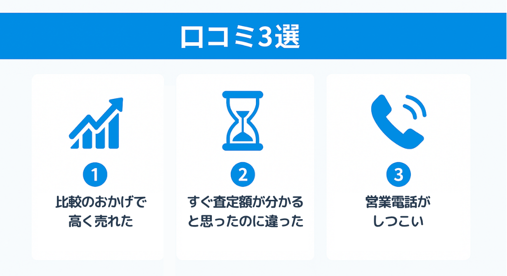 不動産一括査定サイトの評判