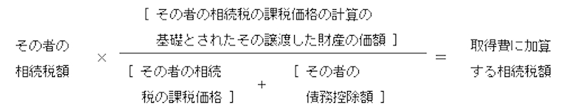 取得費加算の特例額