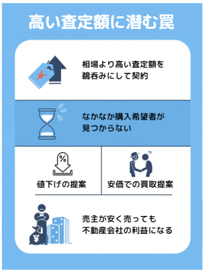 高い査定額に潜む罠