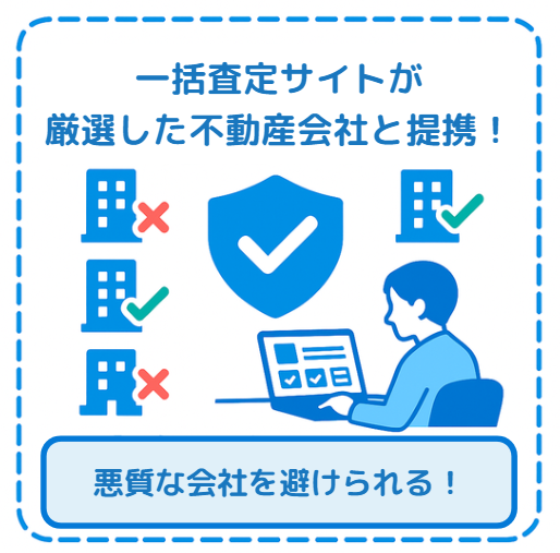不動産一括査定サイトによる提携不動産会社の審査