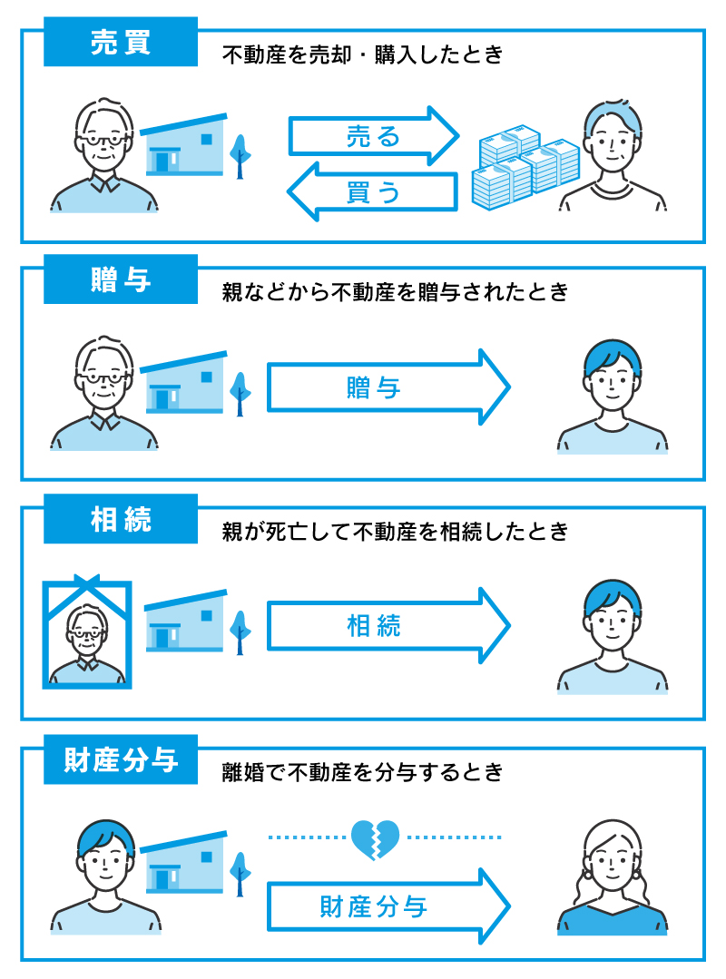 所有権移転登記が必要なケース