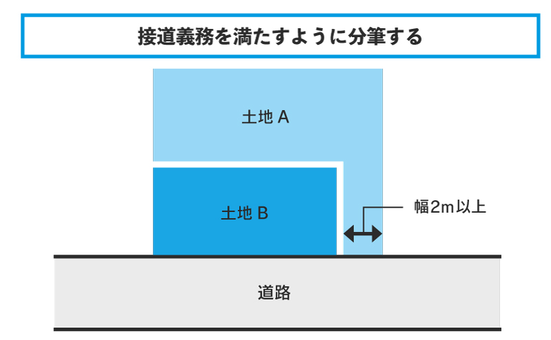 接道義務