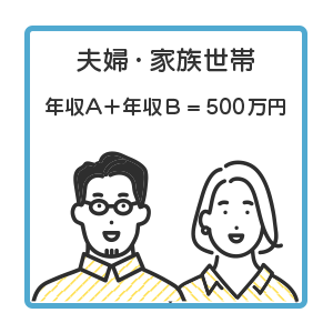 2人で世帯年収500万円の場合（単独契約）のイメージ