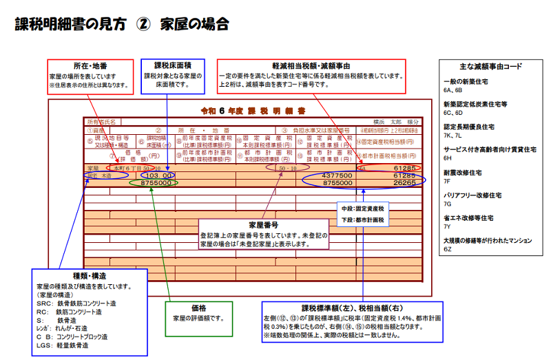 課税明細書