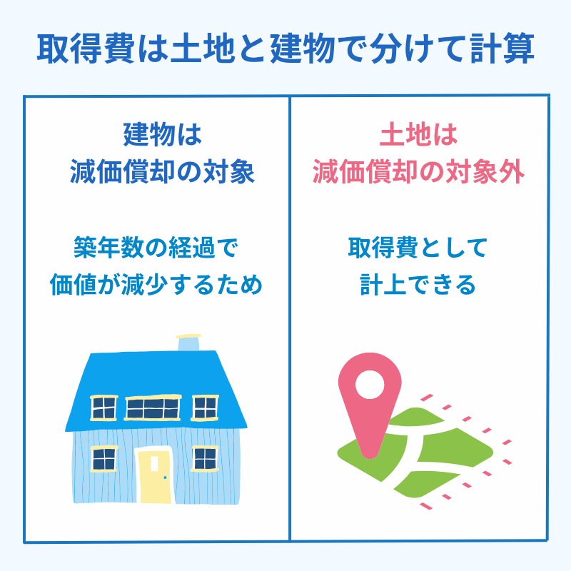取得費は土地と建物は分けて計算する