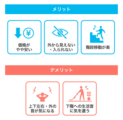 低層階のメリットとデメリット