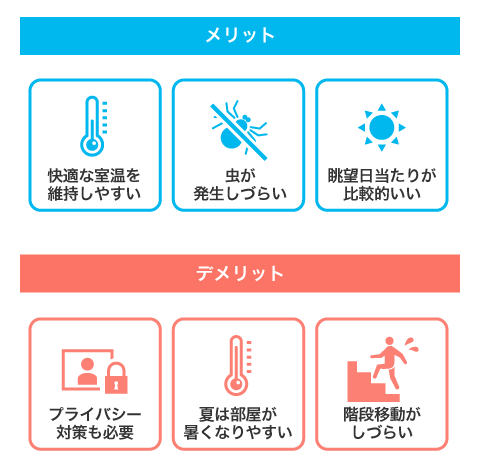 中層階のメリットとデメリット