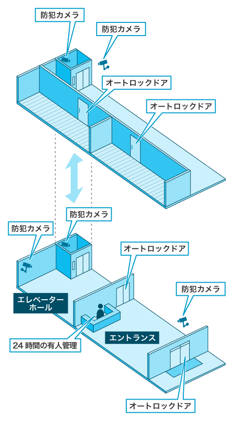 タワーマンションのセキュリティ